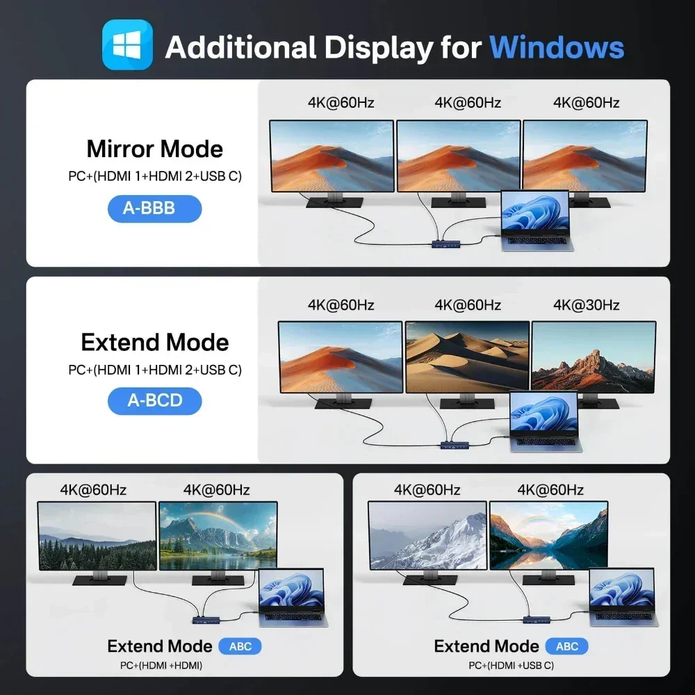Stacja dokująca Acasis 14 w 1  – Desk Setup Mac recenzja i cena