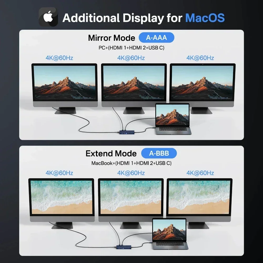Stacja dokująca Acasis 14 w 1  – Desk Setup Mac recenzja i cena