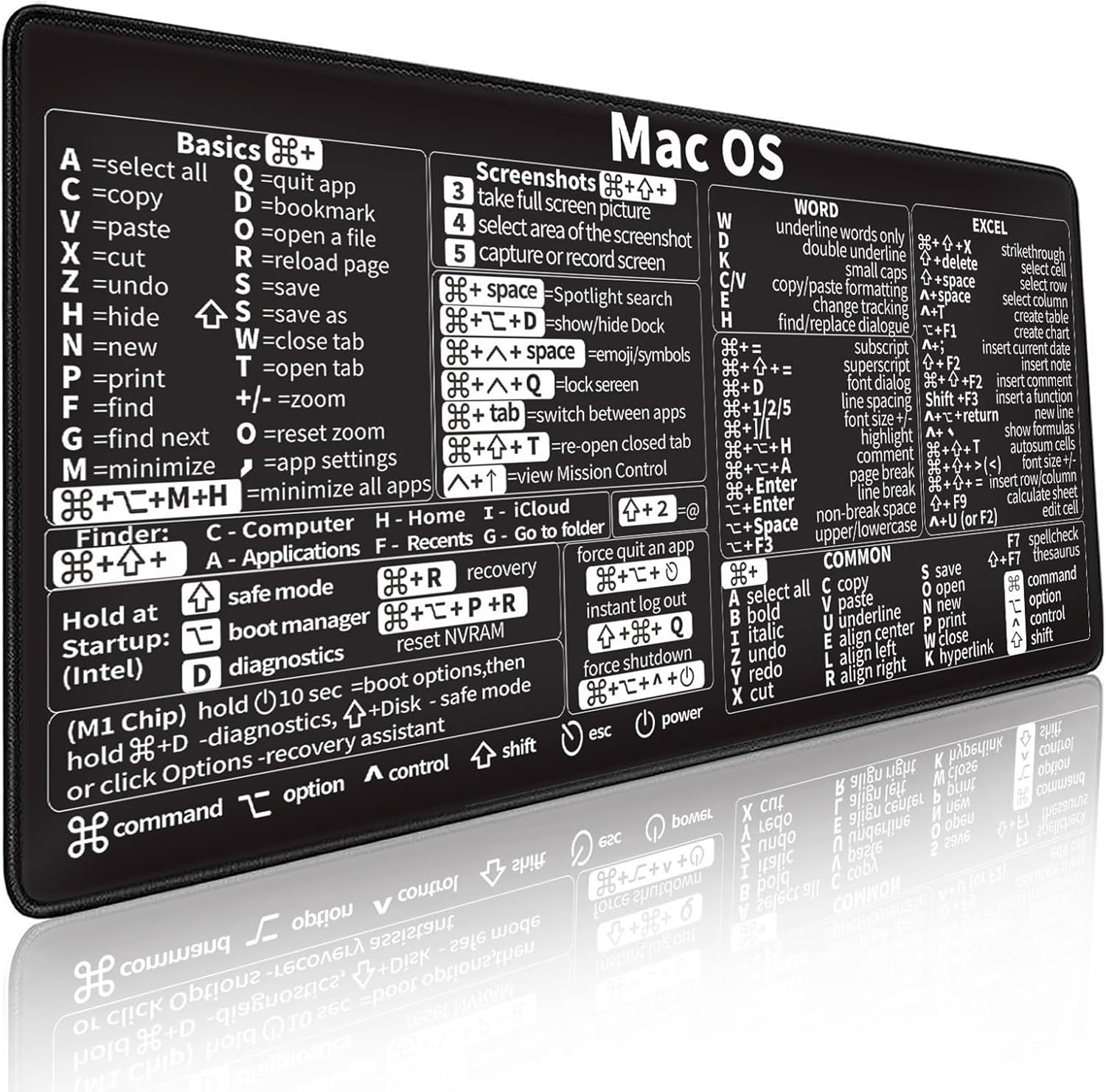Skróty klawiszowe Mac OS, Podk – Desk Setup Mac recenzja i cena